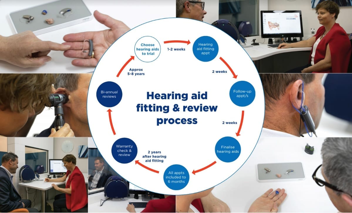 Hearing aids- fitting process