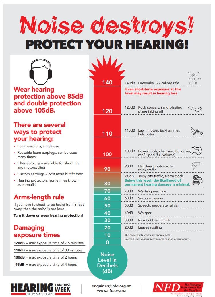 Noise induced hearing loss - NFD