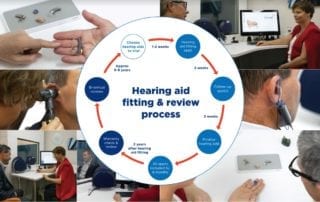 Hearing aids- fitting process