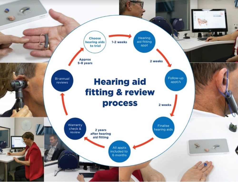 Hearing aids keep you active and part of the crowd Auckland Hearing